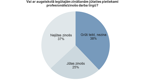 Profesionālās izglītības iespējas cilvēkiem ar īpašām vajadzībām